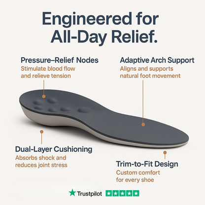 Relivion Restore™ Insoles — Walk Pain free Again.