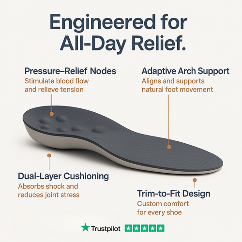 Relivion Restore™ Insoles — Walk Pain free Again.